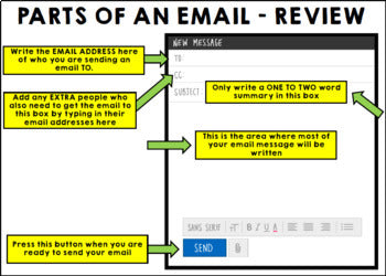 Life Skills - How to Send an Email - Reading - Writing - Email Etiquet ...
