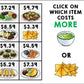 Life Skills - Menu Math - Money - Budget - Dollar Up - GOOGLE - Unit 1