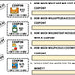 Life Skills - Shopping - Coupons - Money - GOOGLE - Grocery Store - Unit Six