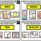 Life Skills - Cooking Vocabulary - Task Cards - Recipe - Food Prep