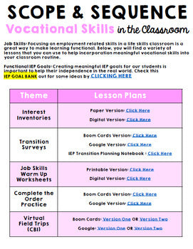 Job Skills - Scope and Sequence - Pacing Guide - FREEBIE - Vocational Skills