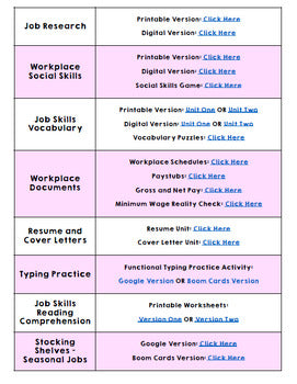 Job Skills - Scope and Sequence - Pacing Guide - FREEBIE - Vocational Skills