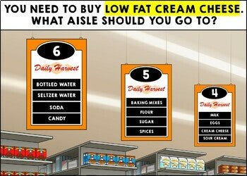 Life Skills Grocery Shopping - CBI - Job Skills - Reading - Grocery Store