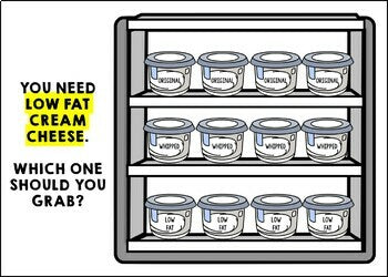 Life Skills Grocery Shopping - CBI - Job Skills - Reading - Grocery Store